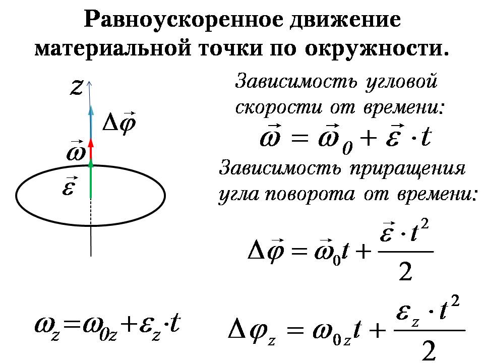 Зависимость угловой скорости