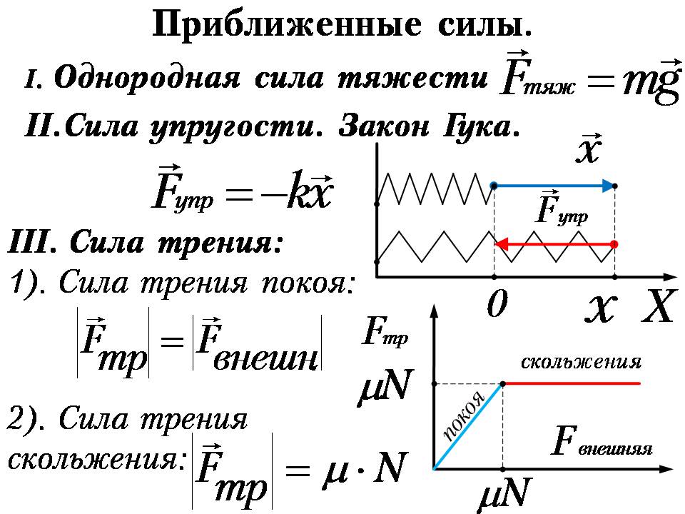 М 1 физика