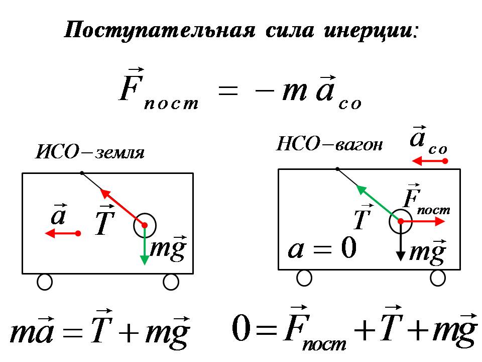 Физика 1 2 3. Поступательная сила инерции. F1 физика. K X=1 физика. Читать лекцию по физике.