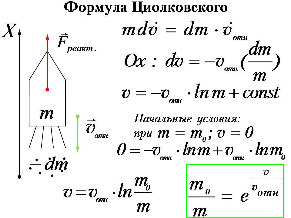 Физика в формулах и схемах малярова