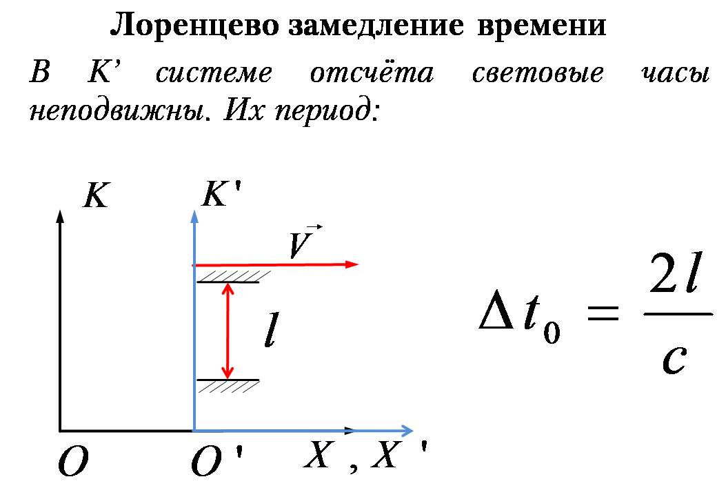 1 физика. Лоренцево замедление времени формула. Сокращение длины и замедление времени в движущихся системах отсчета. Релятивистское сокращение длины и замедление времени. Лоренцево сокращение времени.