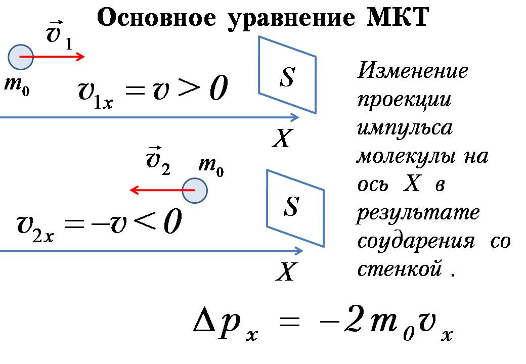 Уравнение кинетической теории. Вывод формулы основного уравнения МКТ. Вывод основного уравнения молекулярно-кинетической теории. Вывод формулы молекулярной кинетической теории. Вывести основное уравнение молекулярно-кинетической теории.