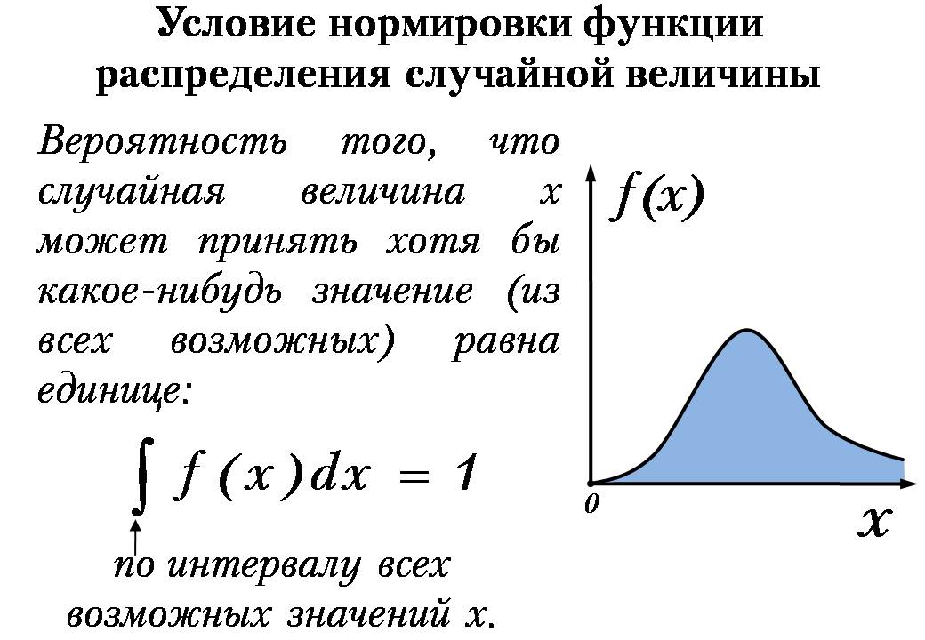 Найти функцию распределения случайной величины. Волновая функция плотность вероятности плотность. Условие нормировки дискретной случайной величины. Условие нормировки непрерывной случайной величины. Условие нормировки функции плотности вероятности.