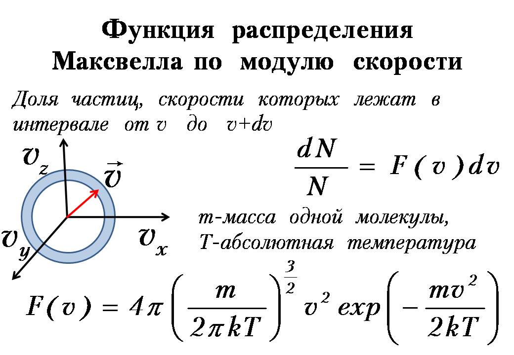 Физика 1 номер. Максвелловское распределение по модулю скорости. Распределение Максвелла по модулю вектора скорости. Функция распределения Максвелла по модулю скорости. Распределение Максвелла для модуля скорости.