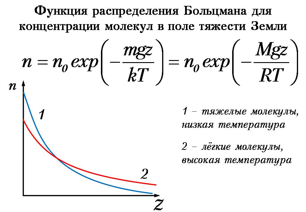 На рисунке представлены графики зависимости концентрации молекул идеального газа n от высоты h