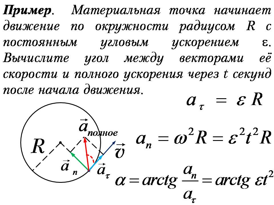 Нормальное ускорение движущейся по окружности. Угол между вектором полного ускорения и радиусом. Полное ускорение точки движущейся по окружности. Полное ускорение колеса. Угол между полным ускорением и радиусом.