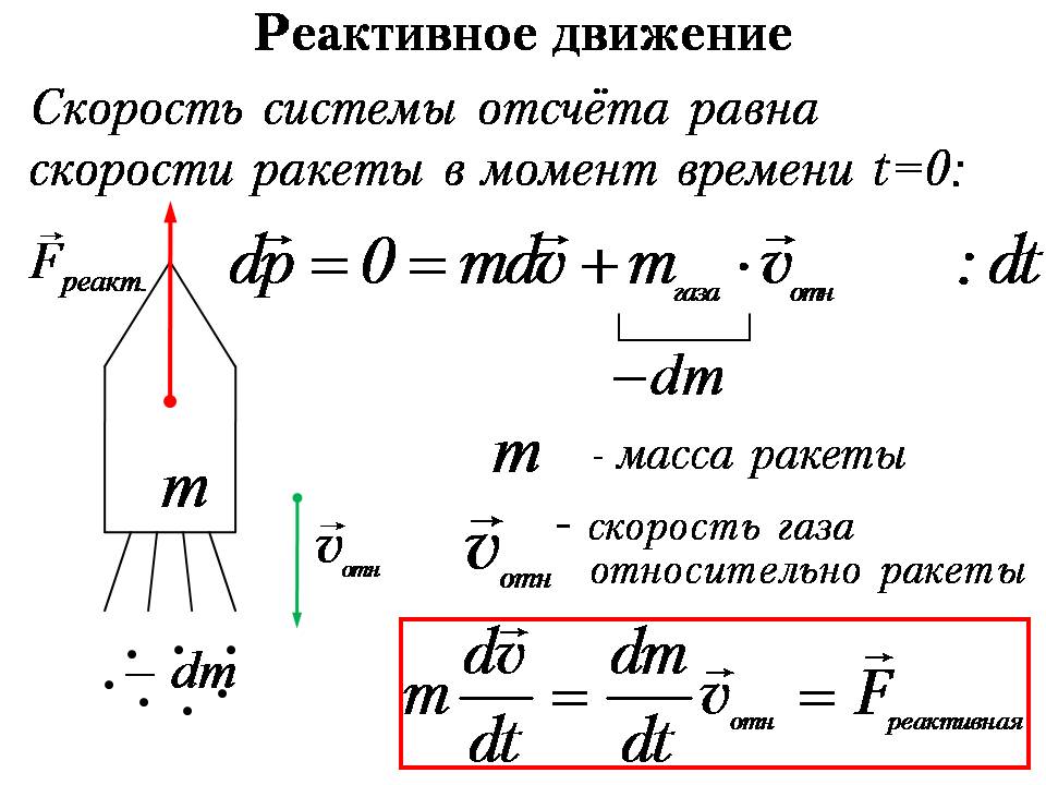 Проект по физике 10 класс реактивное движение