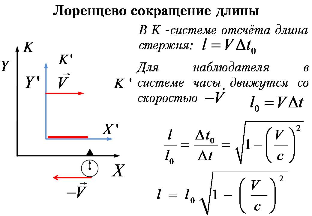 Изменение промежутка времени