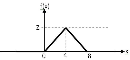 F x x рисунок. График плотности вероятностей f (x) показан на рисунке. Тогда значение a. Для распределения, показанного на рисунке p (0) -? X =?. Для распределения, показанного на рисунке p (0) =? X =? G=?.